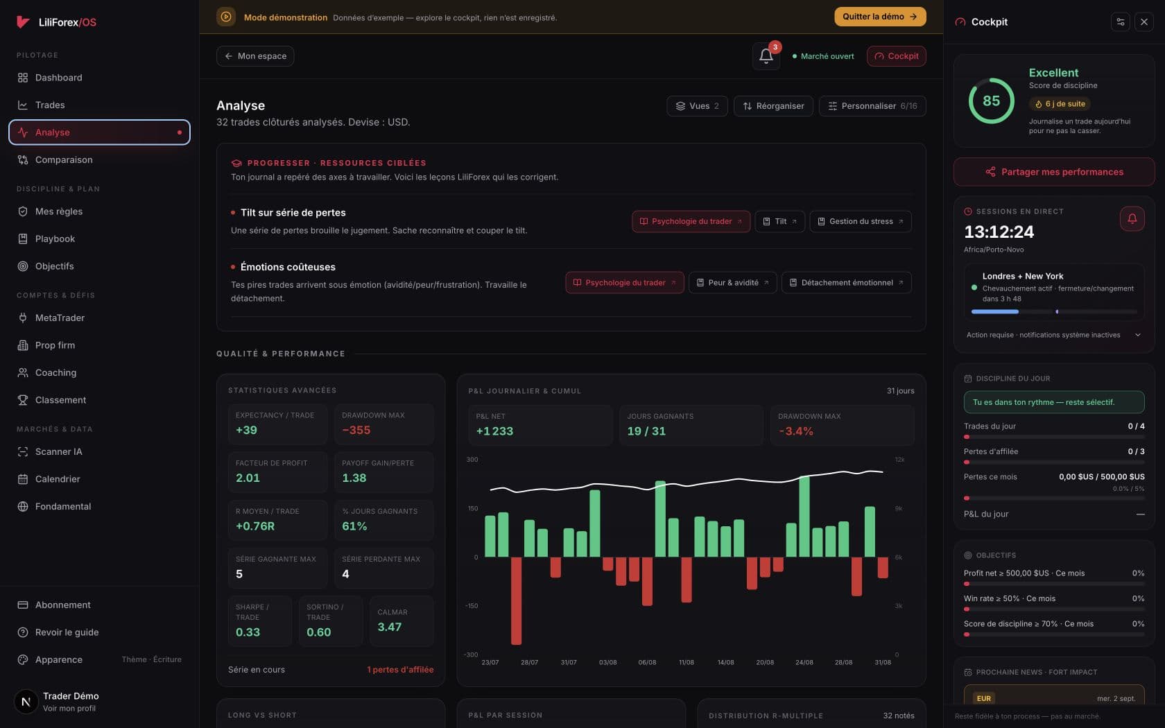 Vue Analyse réelle du Journal OS avec profit factor, drawdown et courbe de performance